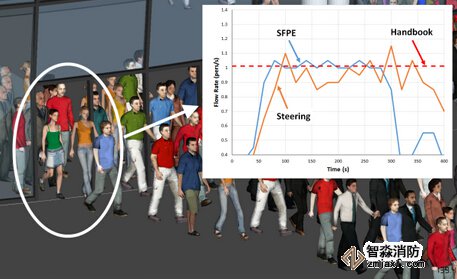 山东消防安全评估山东人员疏散能力模拟分析软件Pathfinder4
